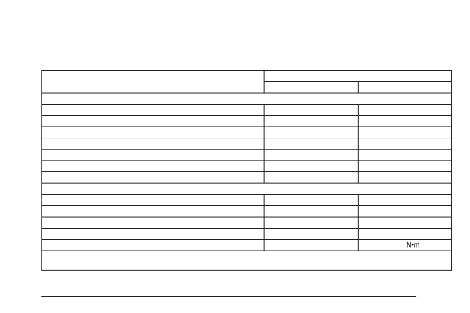 Capacities and specifications, Capacities and specifications -105 | Pontiac 2006 G6 User Manual | Page 373 / 416