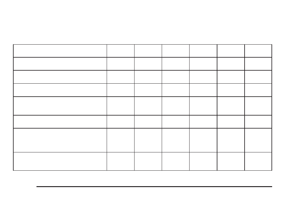 Additional required services, Additional required services -6 | Pontiac 2006 G6 User Manual | Page 380 / 416