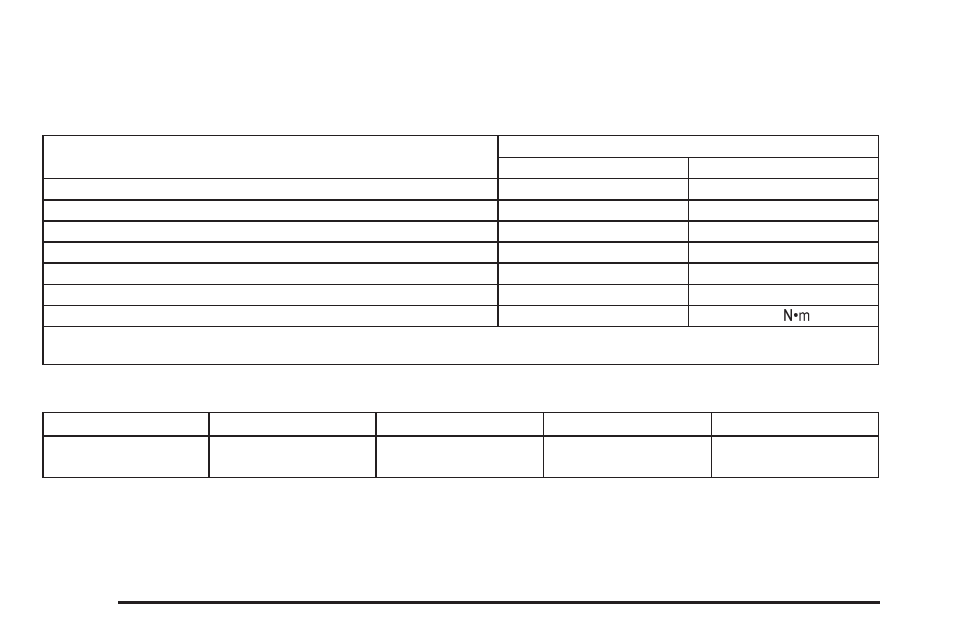 Capacities and specifications, Capacities and specifications -90 | Pontiac 2005 GTO User Manual | Page 276 / 318