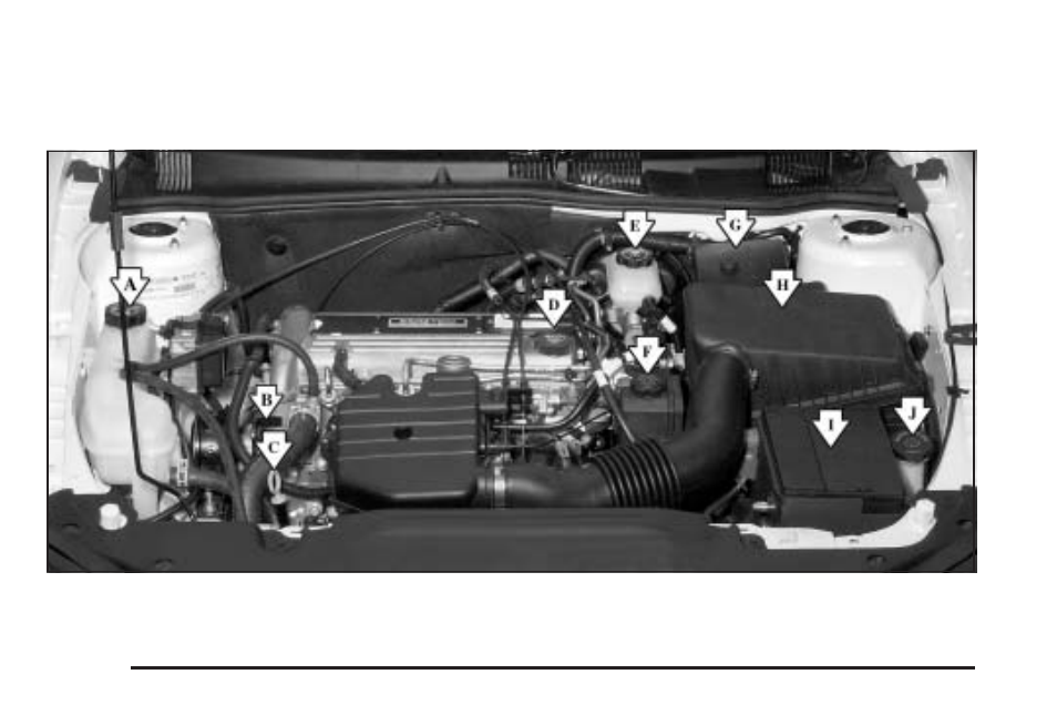 Engine compartment overview, Engine compartment overview -12 | Pontiac 2005 Grand Am User Manual | Page 220 / 334