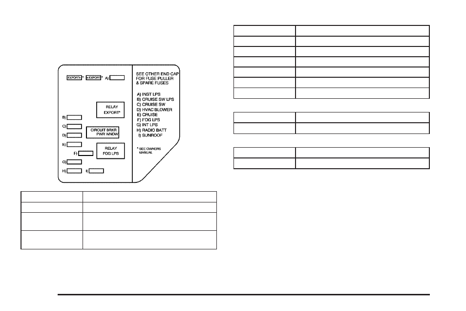 Passenger’s side | Pontiac 2005 Grand Am User Manual | Page 290 / 334