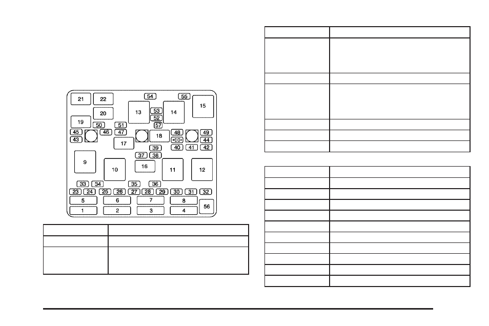 Engine compartment fuse block, Engine compartment fuse block -83, Engine | Compartment fuse block | Pontiac 2005 Grand Am User Manual | Page 291 / 334