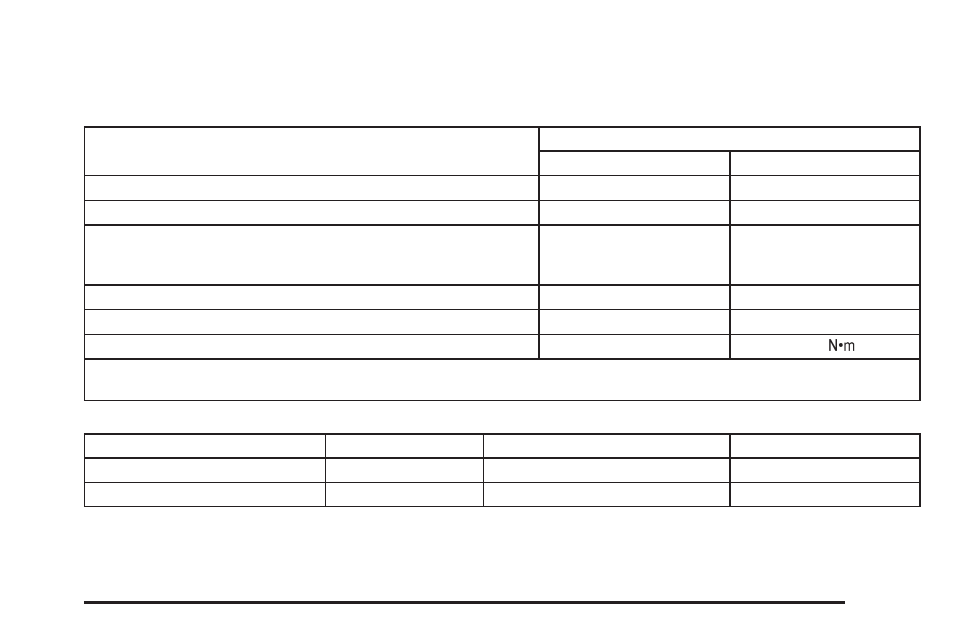 Capacities and specifications, Capacities and specifications -85 | Pontiac 2005 Grand Am User Manual | Page 293 / 334