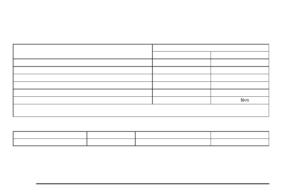 Capacities and specifications, Capacities and specifications -82 | Pontiac 2005 G6 User Manual | Page 314 / 354