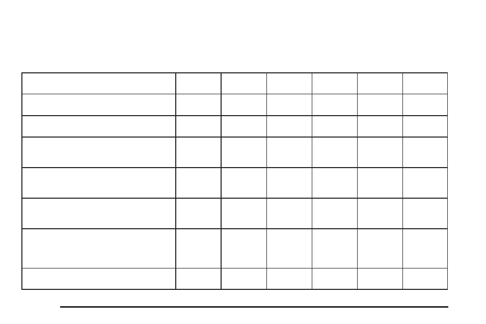 Additional required services, Additional required services -6 | Pontiac 2005 G6 User Manual | Page 320 / 354
