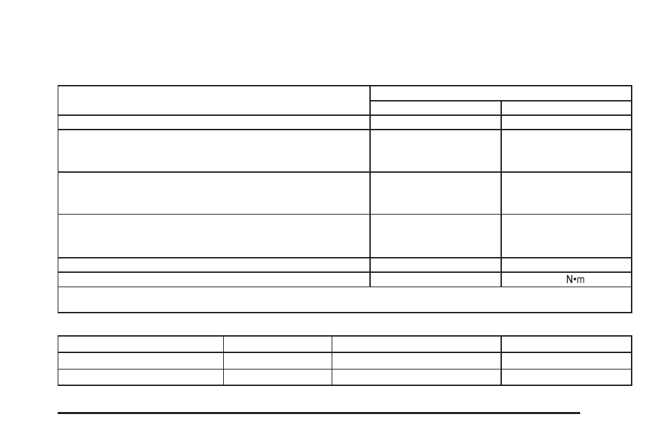Capacities and specifications, Capacities and specifications -121 | Pontiac 2005 Bonneville User Manual | Page 381 / 438