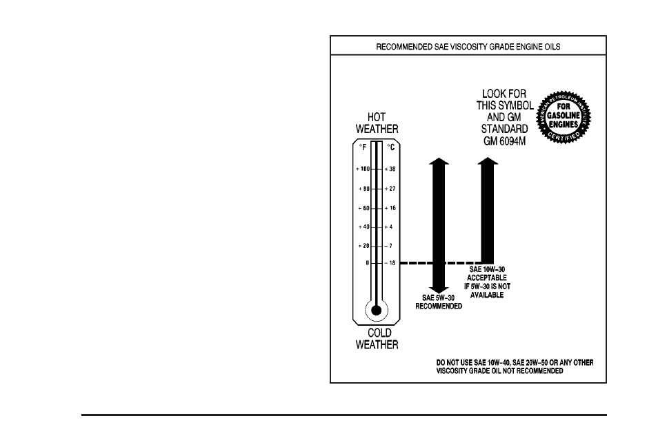 What kind of engine oil to use | Pontiac 2004 Vibe User Manual | Page 228 / 370