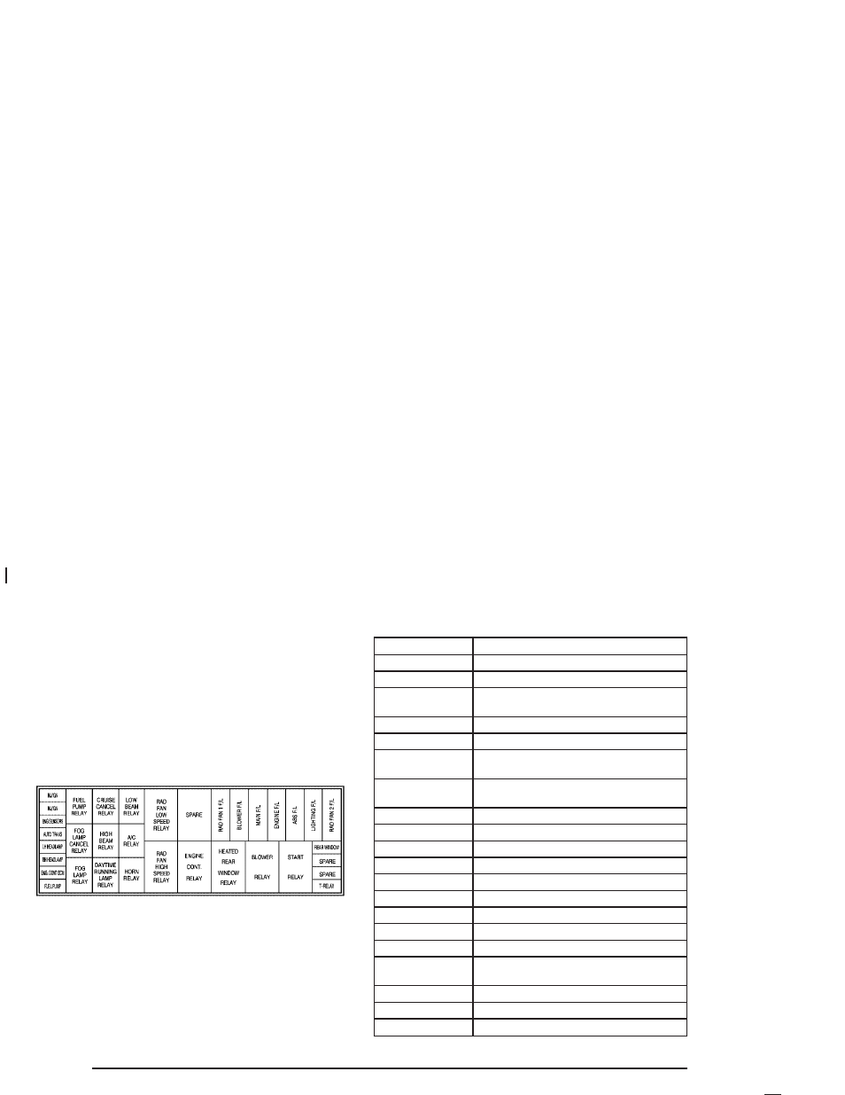 Engine compartment fuse block | Pontiac 2004 GTO User Manual | Page 280 / 326
