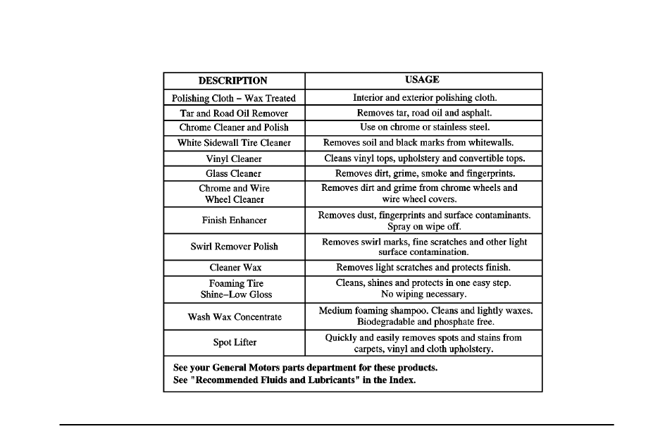 Gm vehicle care/appearance materials | Pontiac 2003 Vibe User Manual | Page 314 / 381