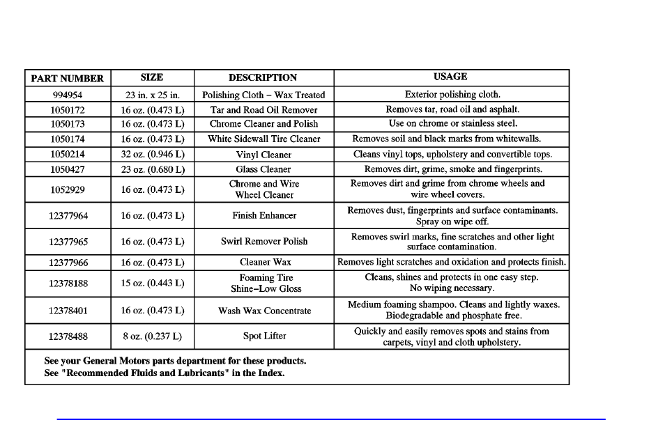Gm vehicle care/appearance materials | Pontiac 2002 Grand Prix User Manual | Page 328 / 374