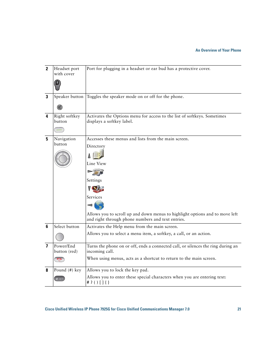 Cisco Cisco Unified Wireless IP Phone 7925G User Manual | Page 29 / 126