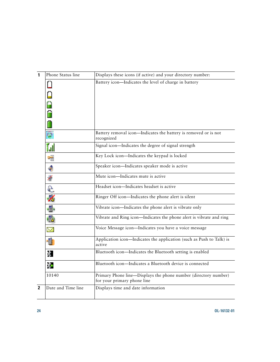 Cisco Cisco Unified Wireless IP Phone 7925G User Manual | Page 32 / 126