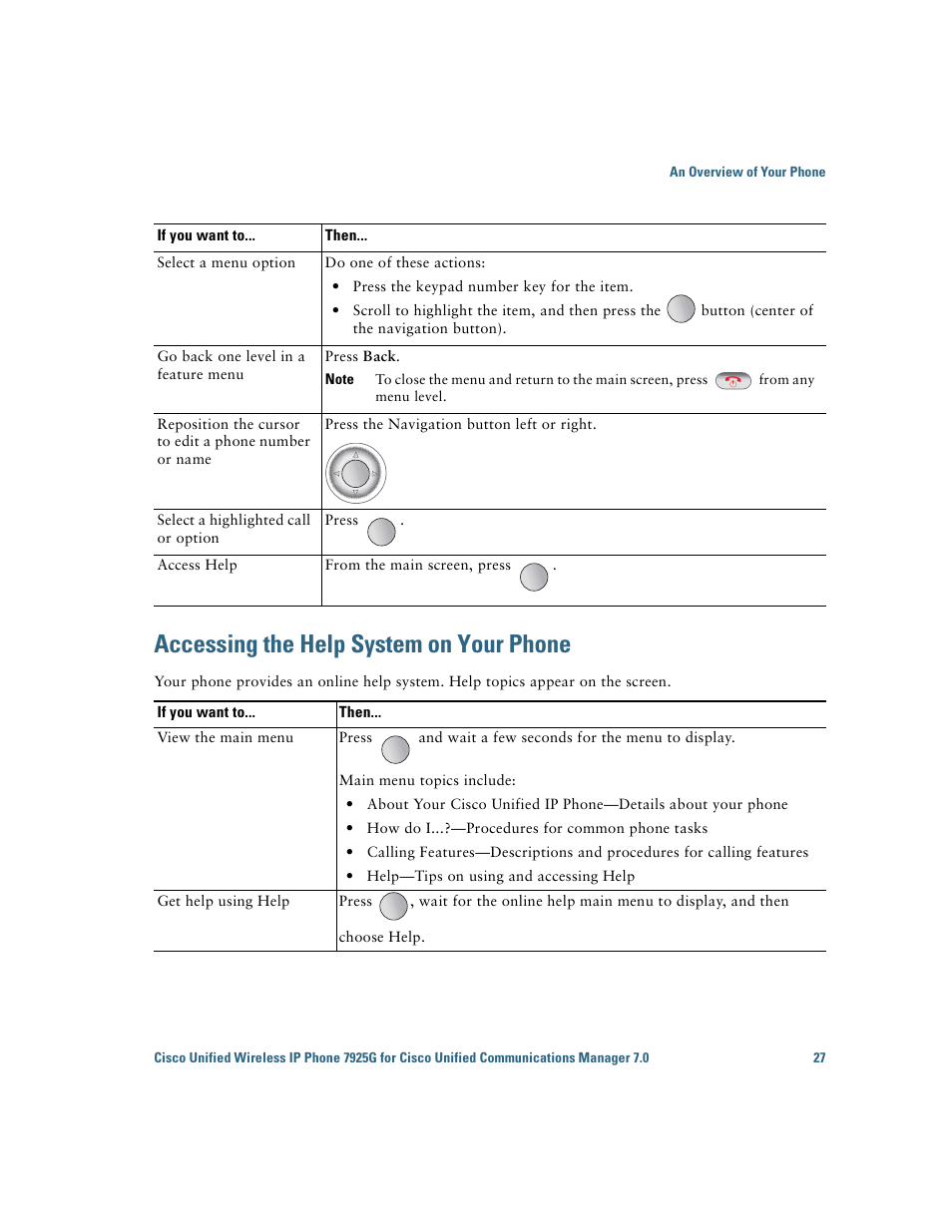 Accessing the help system on your phone | Cisco Cisco Unified Wireless IP Phone 7925G User Manual | Page 35 / 126