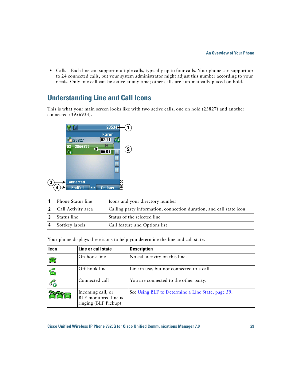 Understanding line and call icons | Cisco Cisco Unified Wireless IP Phone 7925G User Manual | Page 37 / 126