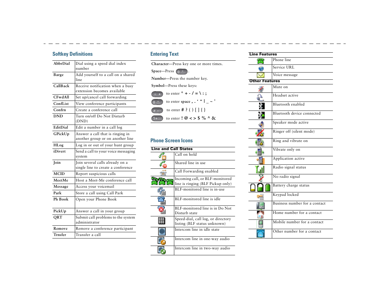 Softkey definitions, Entering text, Phone screen icons | Entering text phone screen icons | Cisco Cisco Unified Wireless IP Phone 7925G User Manual | Page 4 / 126