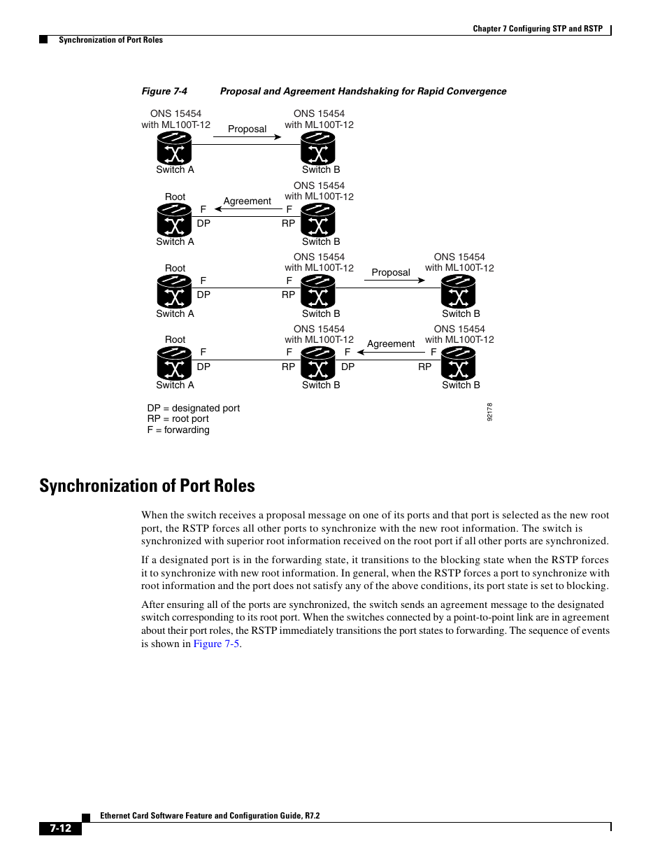 Synchronization of port roles, Figure 7-4 | Cisco 15327 User Manual | Page 118 / 584