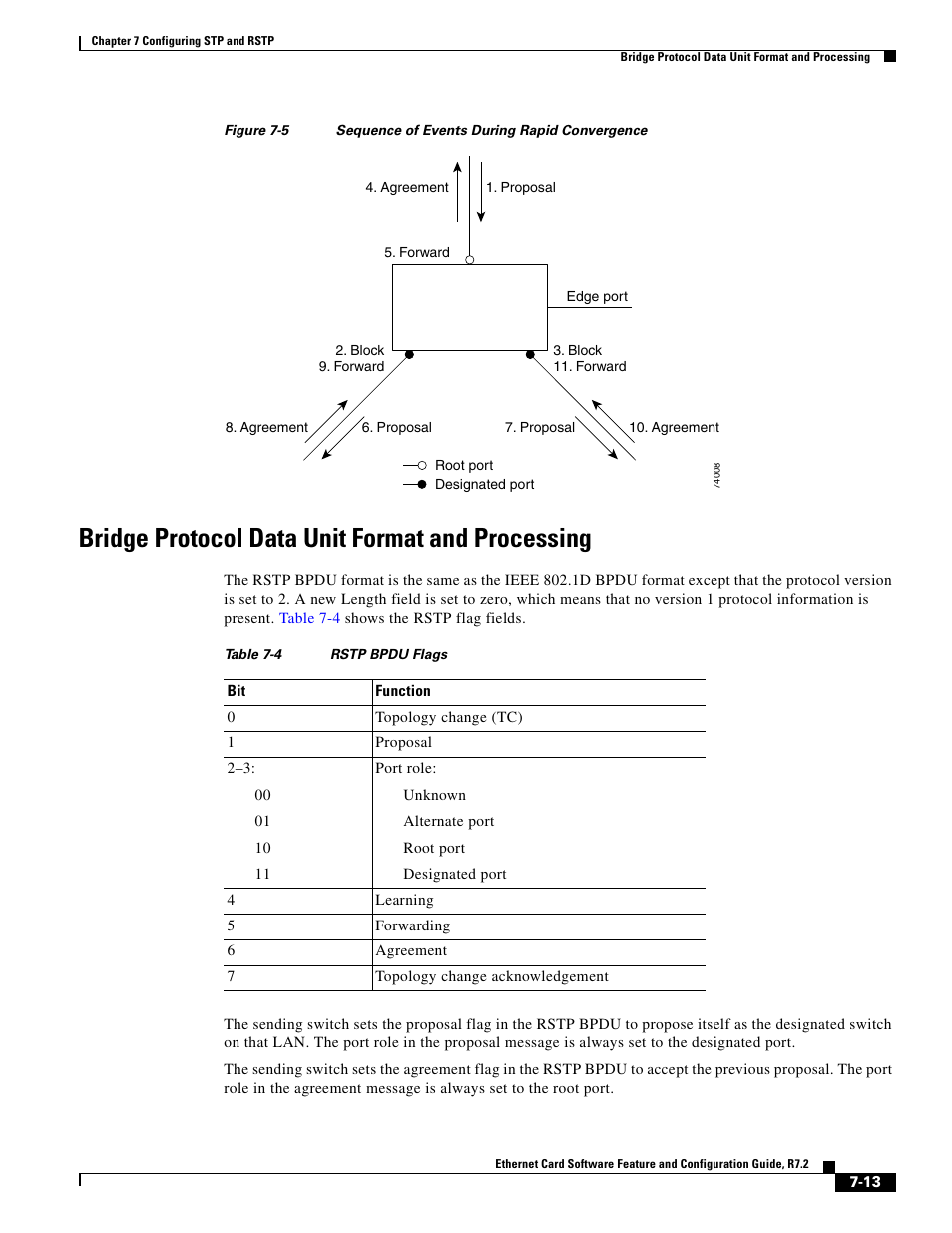 Bridge protocol data unit format and processing, Figure 7-5, Table 7-4 | Cisco 15327 User Manual | Page 119 / 584