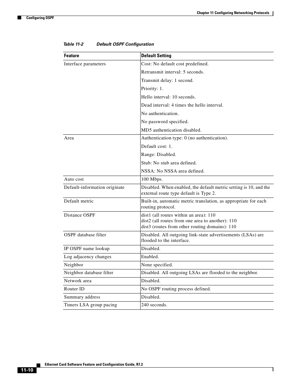 Table 11-2 | Cisco 15327 User Manual | Page 168 / 584