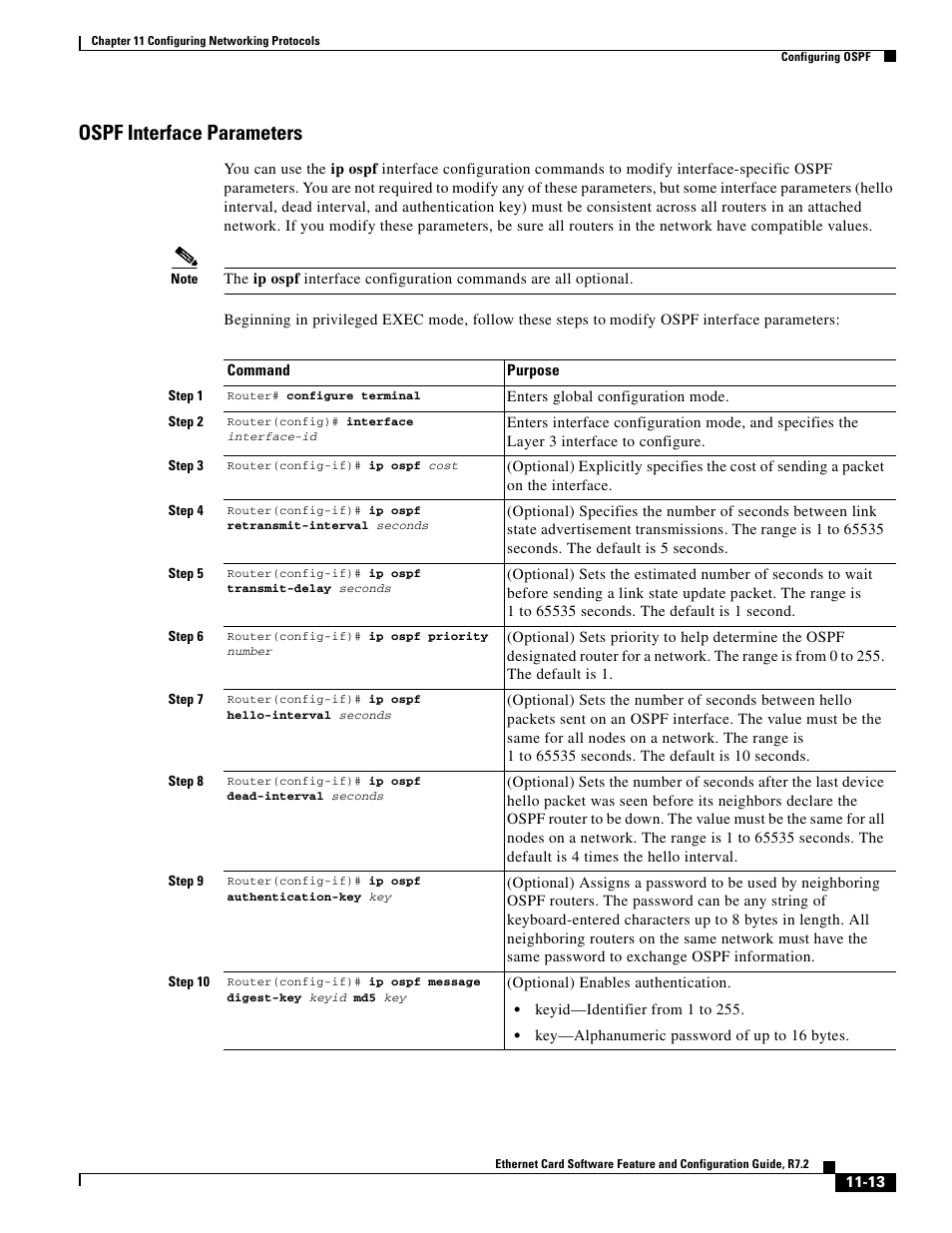 Ospf interface parameters | Cisco 15327 User Manual | Page 171 / 584