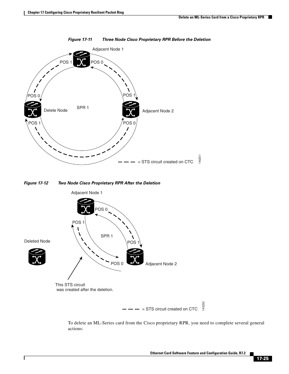 Figure 17-11, Figure 17-12 | Cisco 15327 User Manual | Page 277 / 584