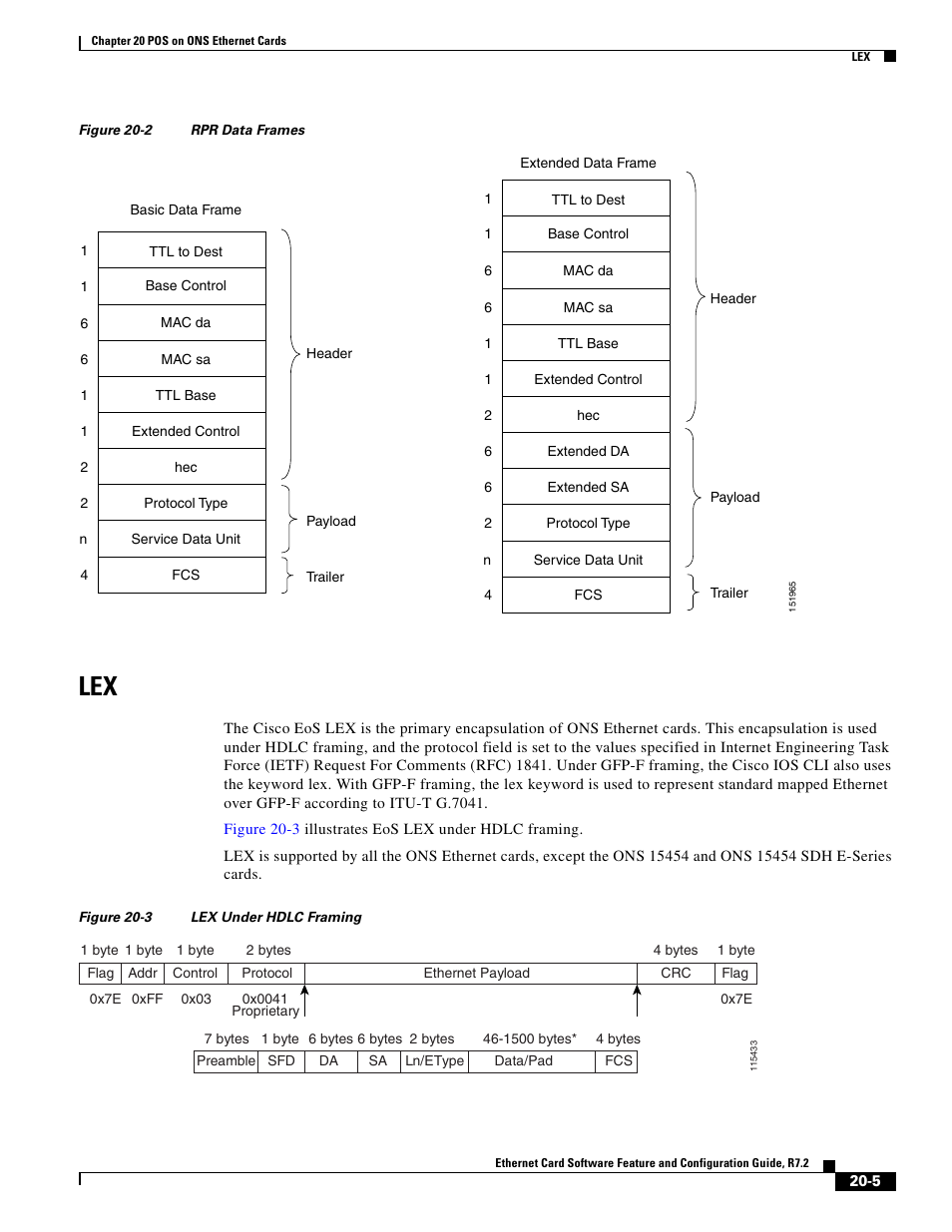 Figure 20-2, Figure 20-3 | Cisco 15327 User Manual | Page 337 / 584