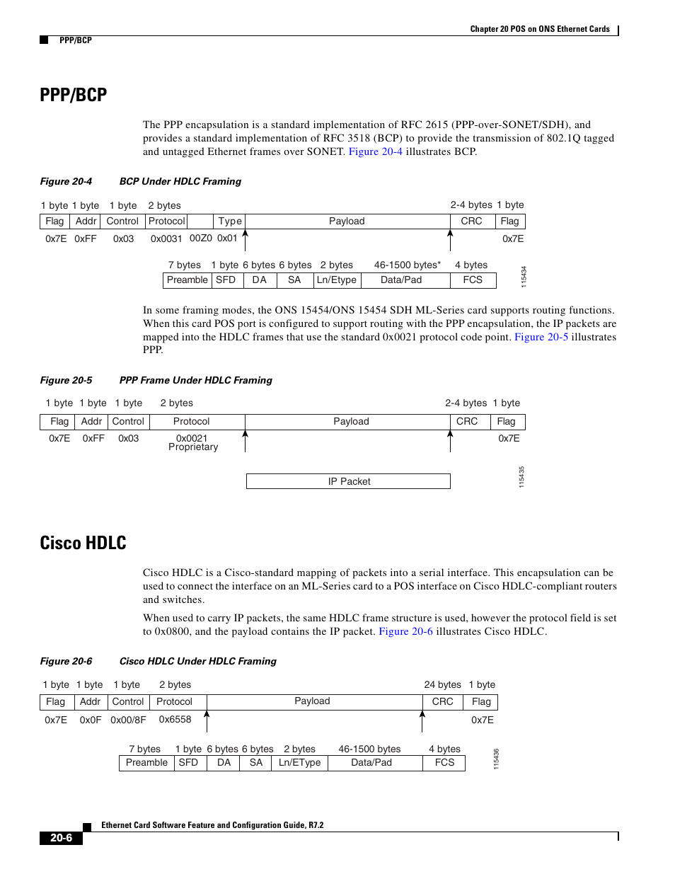 Ppp/bcp, Cisco hdlc, Figure 20-4 | Figure 20-5, Figure 20-6 | Cisco 15327 User Manual | Page 338 / 584