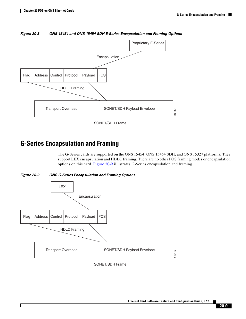 G-series encapsulation and framing, Figure 20-8, Figure 20-9 | Cisco 15327 User Manual | Page 341 / 584