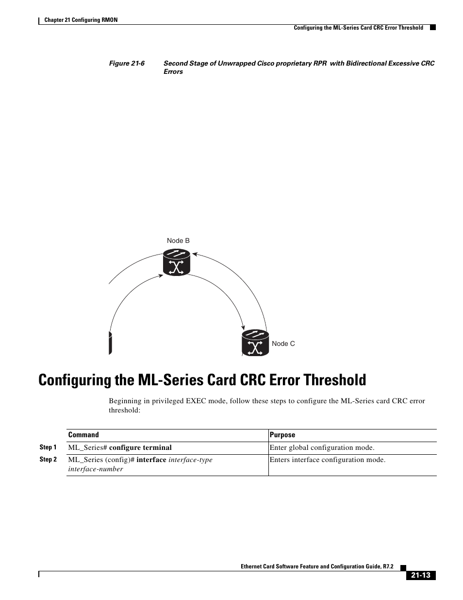 Configuring the ml-series card crc error threshold, Figure 21-6 | Cisco 15327 User Manual | Page 357 / 584