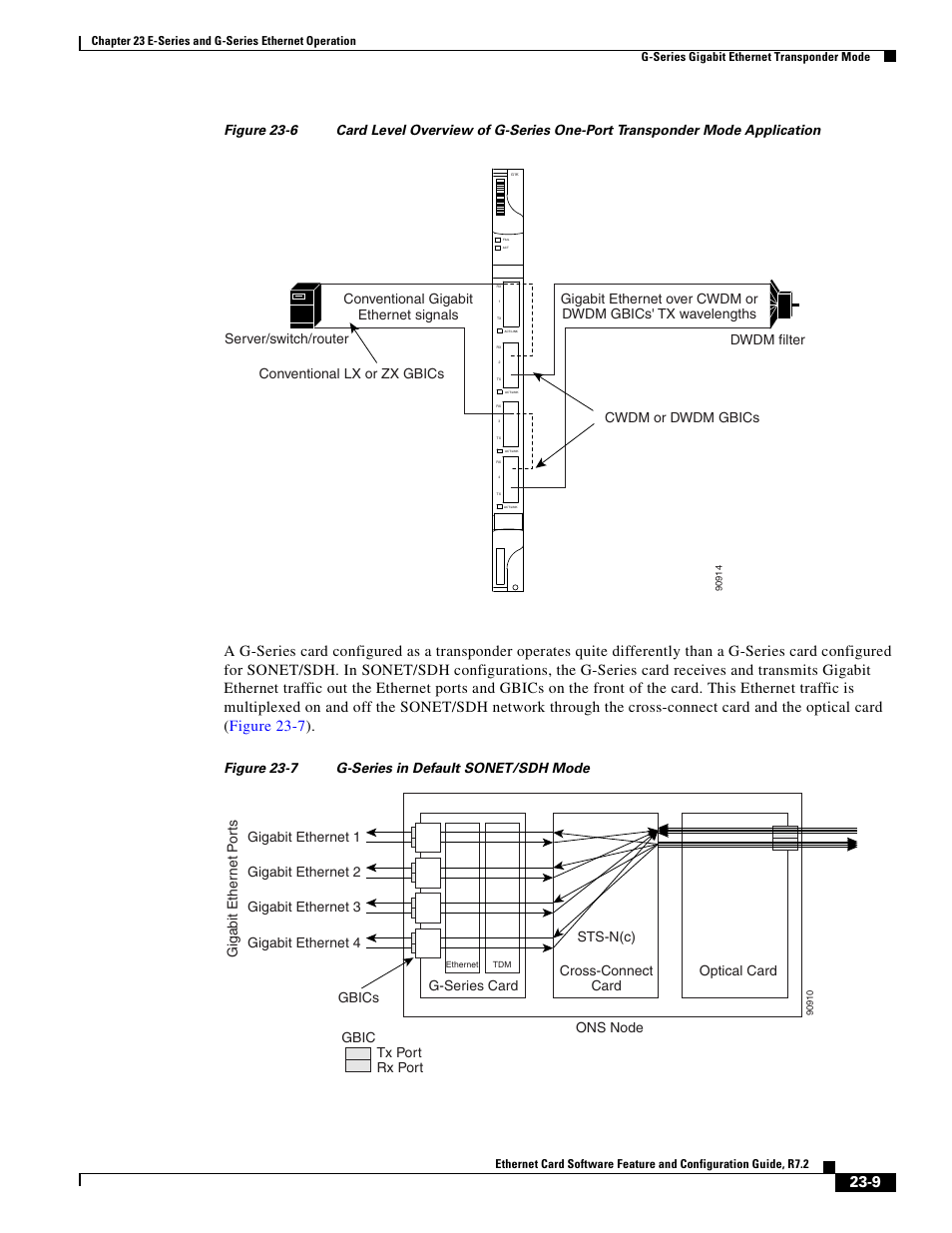 Figure 23-6, Figure 23-7, Figure 23-7 g-series in default sonet/sdh mode | Cisco 15327 User Manual | Page 389 / 584