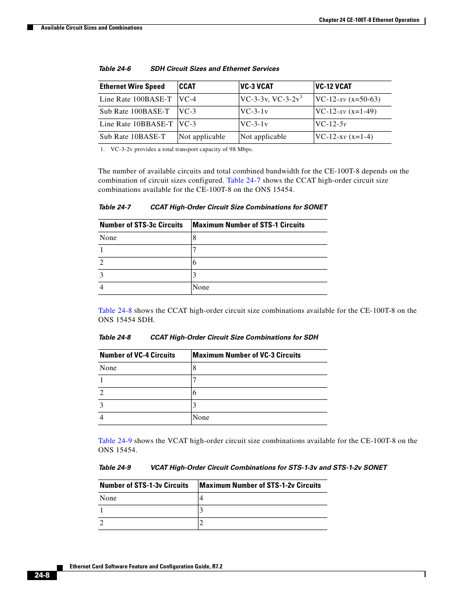 Table 24-6, Table 24-7, Table 24-8 | Table 24-9 | Cisco 15327 User Manual | Page 416 / 584