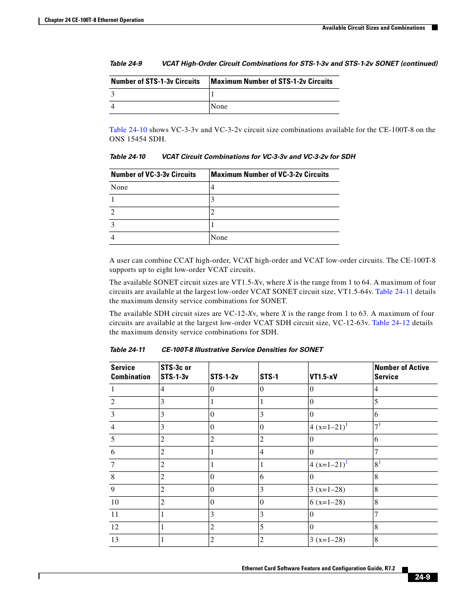 Table 24-10, Table 24-11 | Cisco 15327 User Manual | Page 417 / 584