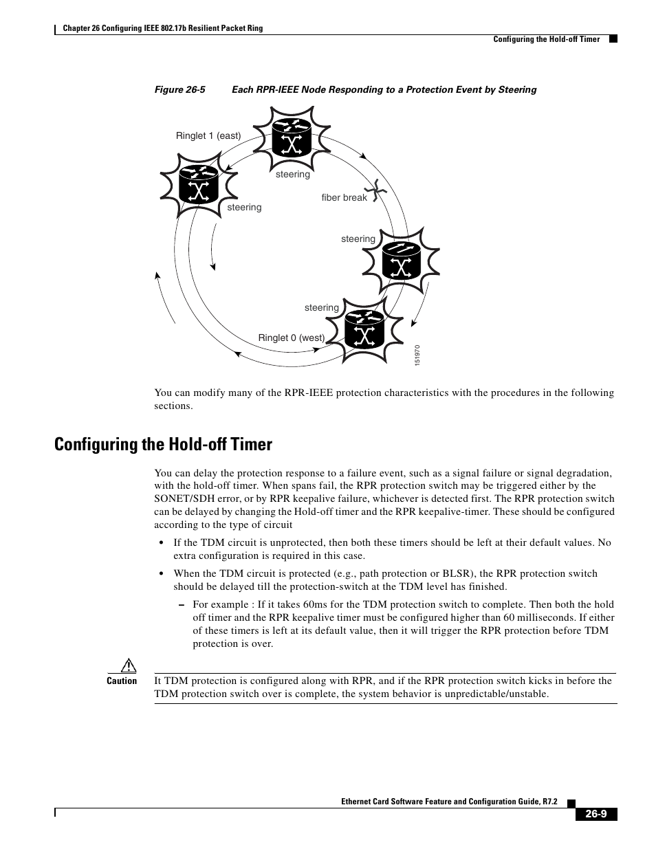 Configuring the hold-off timer, Figure 26-5, Illustr | Cisco 15327 User Manual | Page 441 / 584