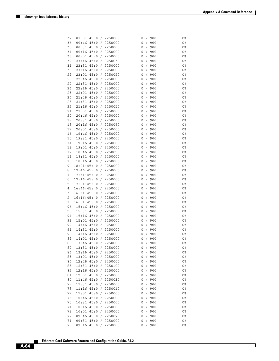 Cisco 15327 User Manual | Page 538 / 584