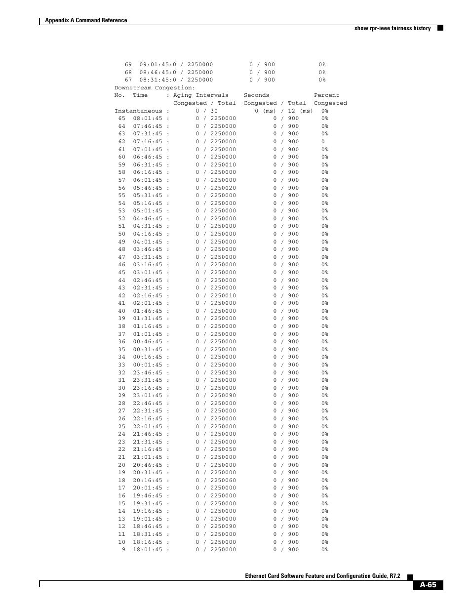 Cisco 15327 User Manual | Page 539 / 584