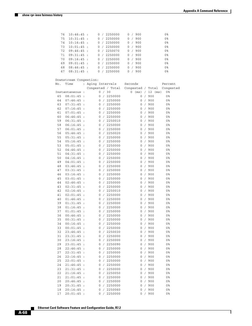 Cisco 15327 User Manual | Page 542 / 584