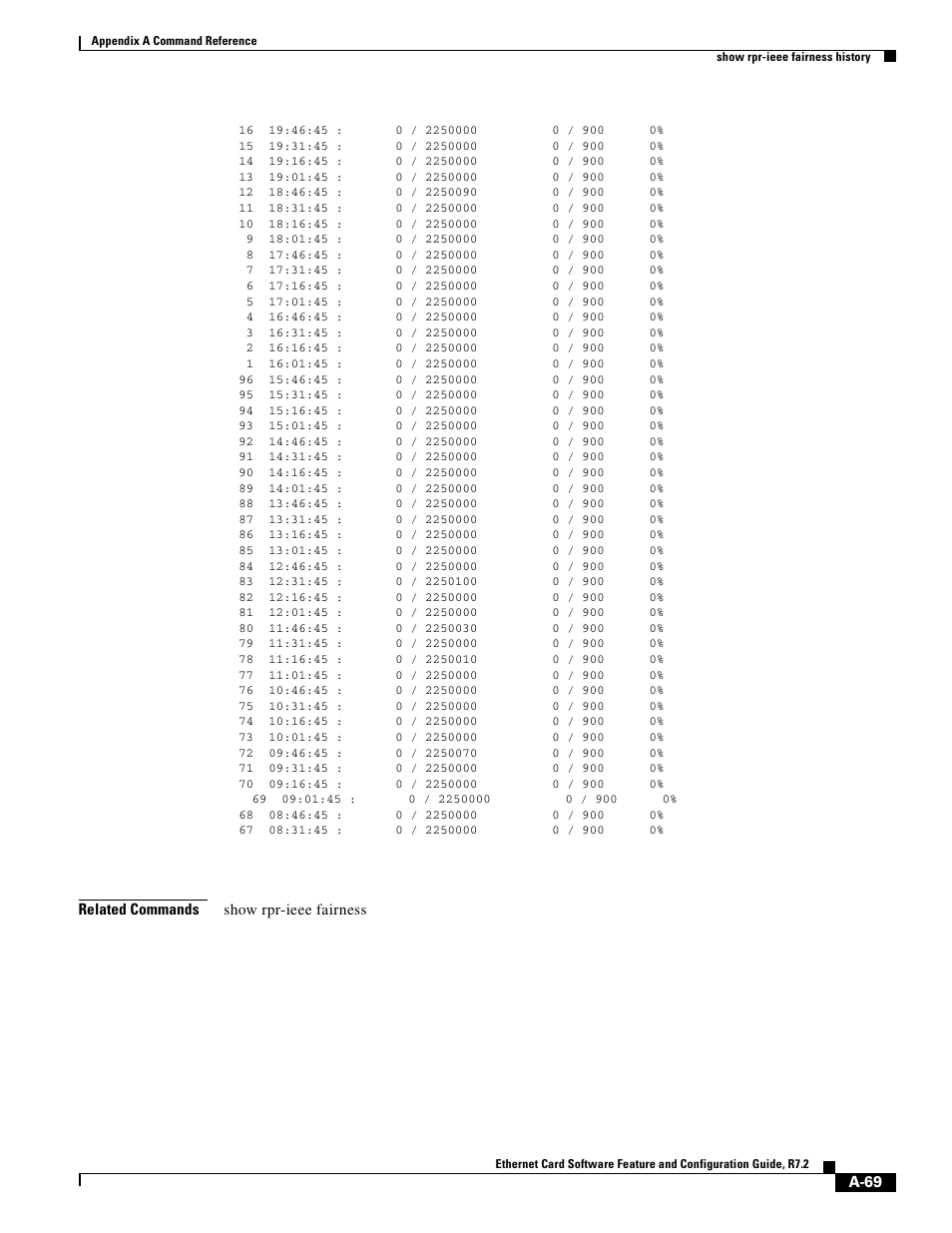 Cisco 15327 User Manual | Page 543 / 584