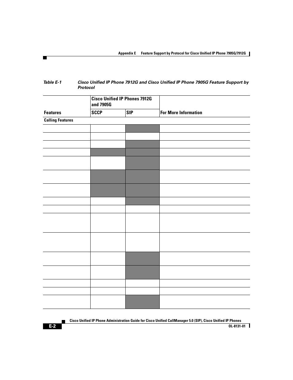 Table e-1 | Cisco 7912G User Manual | Page 170 / 188