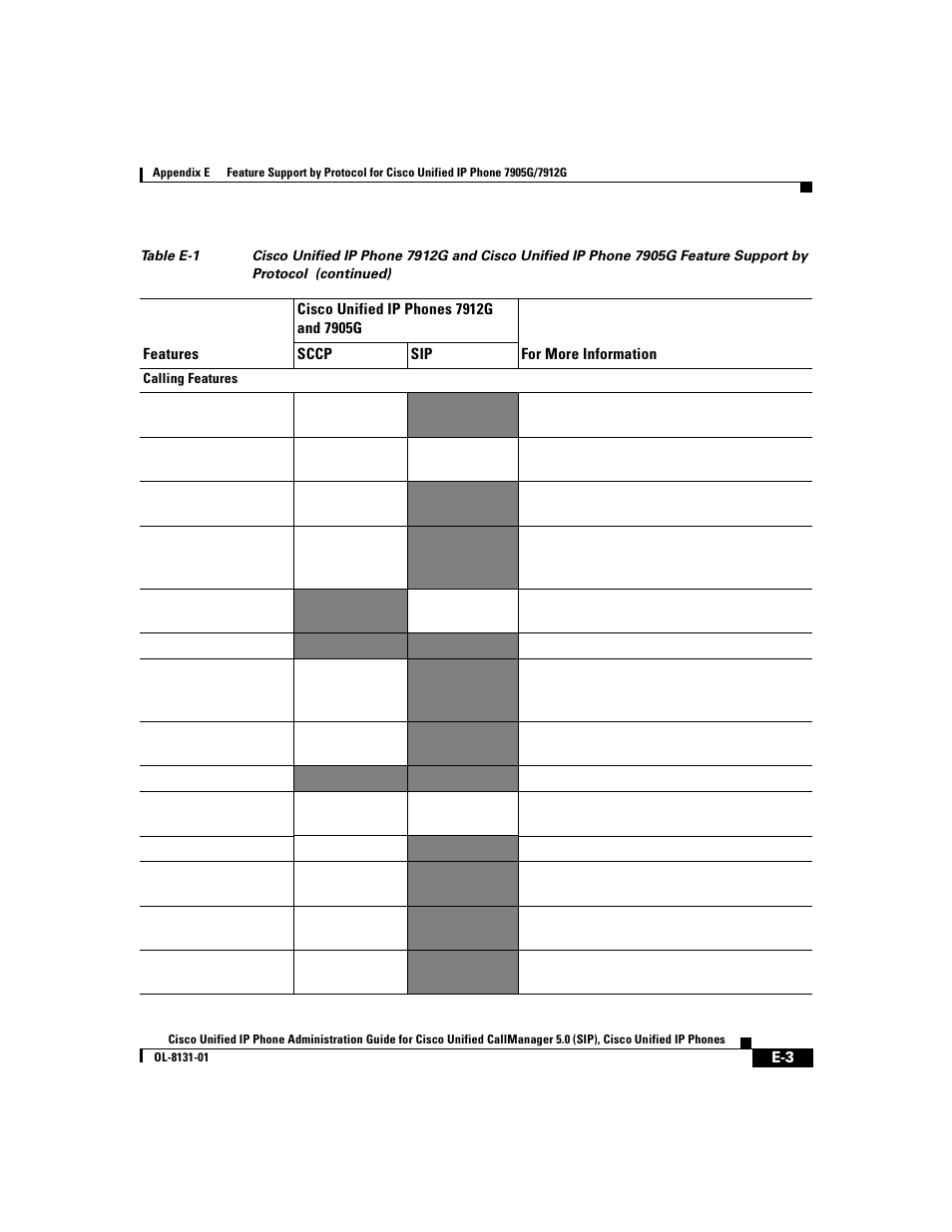 Cisco 7912G User Manual | Page 171 / 188