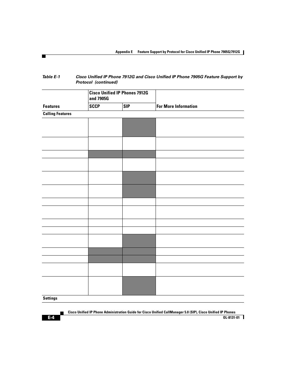 Cisco 7912G User Manual | Page 172 / 188