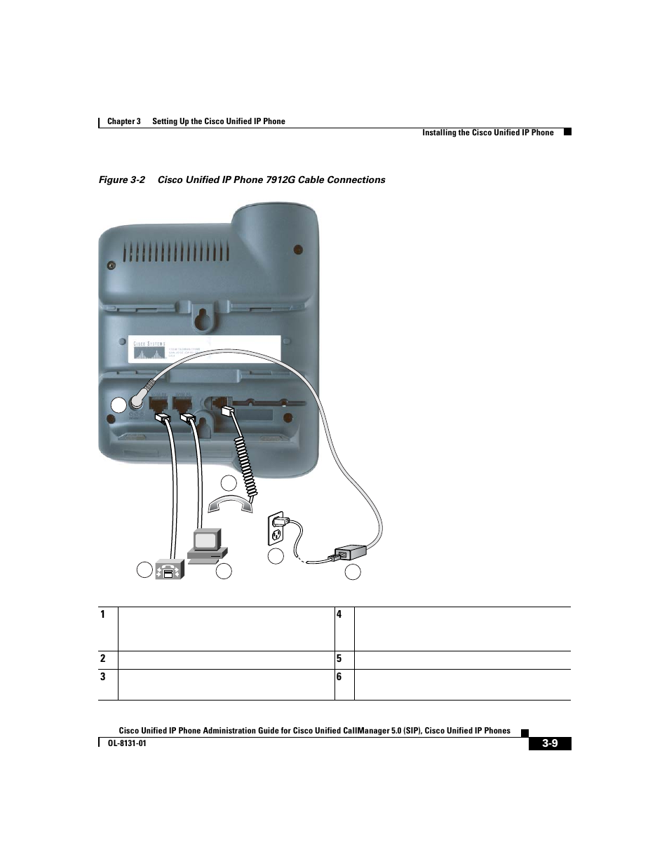 Figure 3-2 | Cisco 7912G User Manual | Page 71 / 188