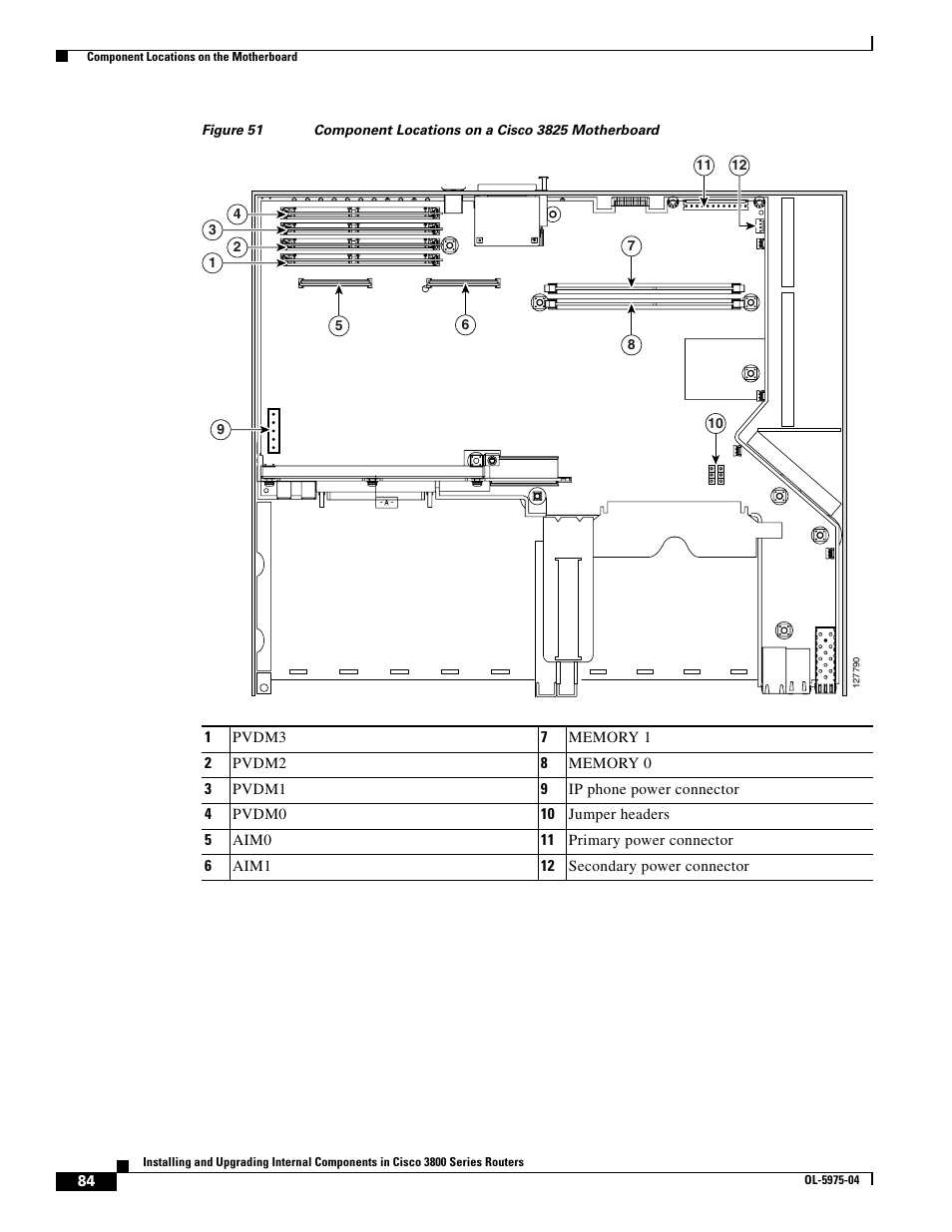 Figure 51 | Cisco 3800 Series User Manual | Page 114 / 138