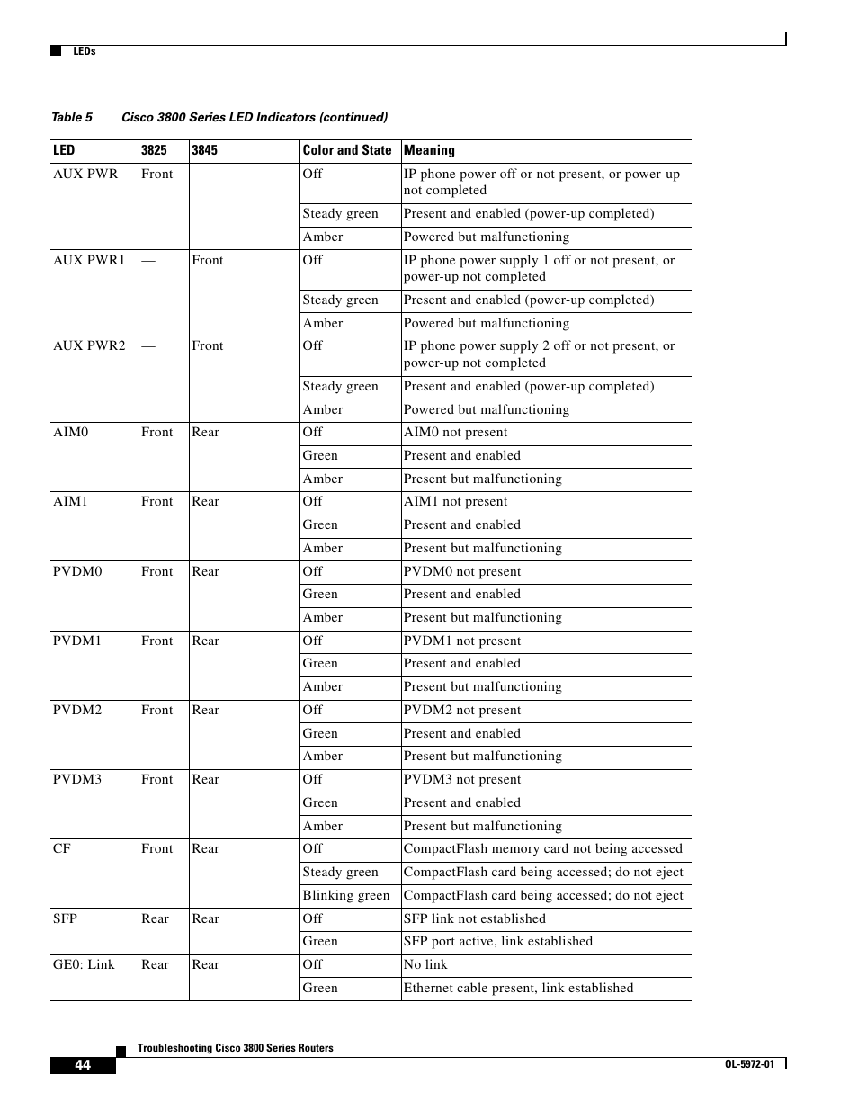 Cisco 3800 Series User Manual | Page 74 / 138