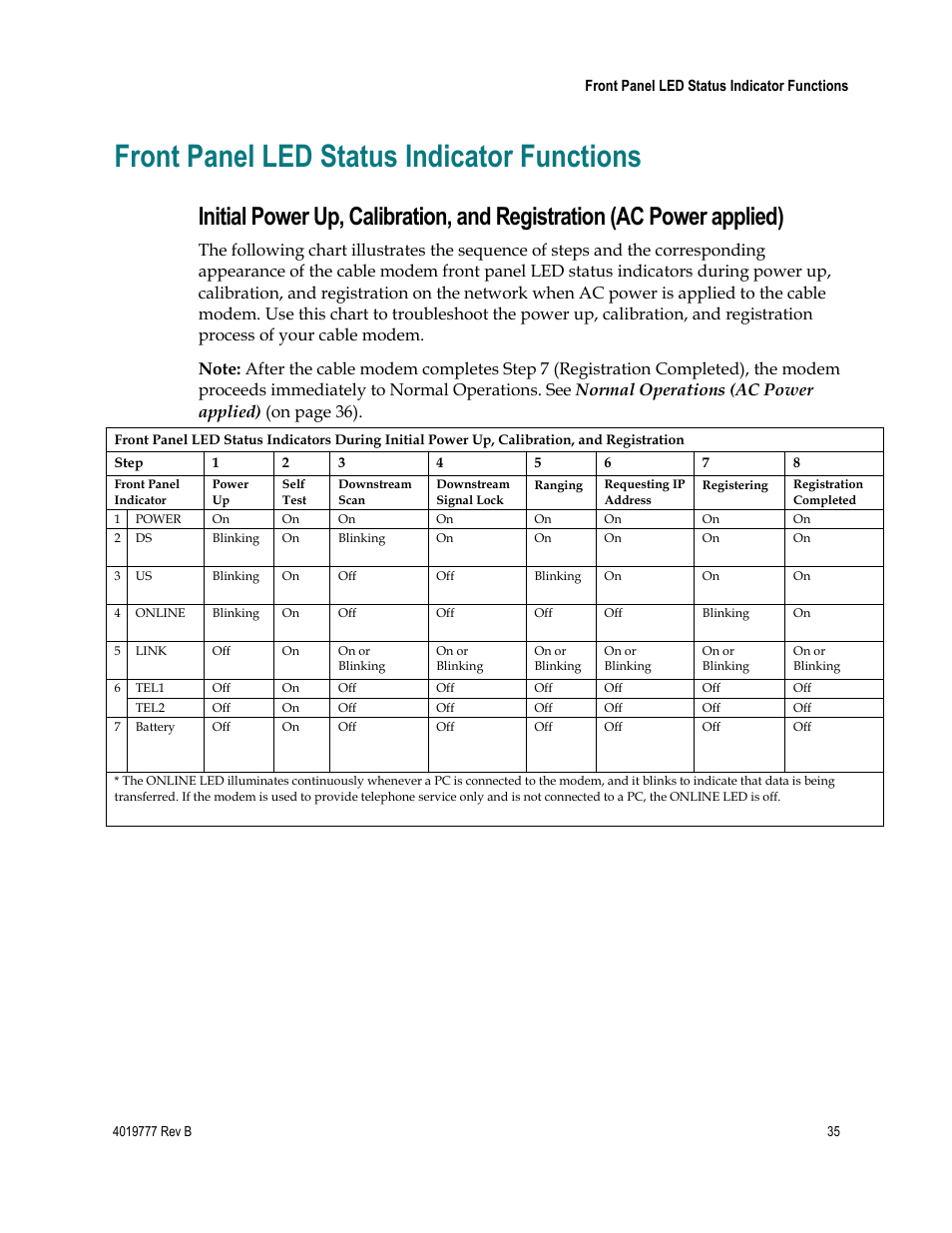 Front panel led status indicator functions | Cisco DPQ3212 User Manual | Page 35 / 40