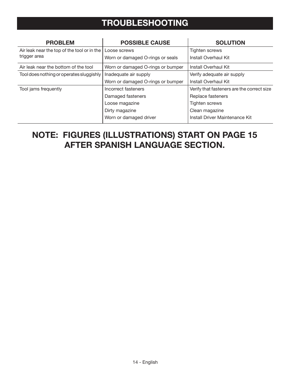 Troubleshooting | Ryobi YN200BNE User Manual | Page 14 / 44