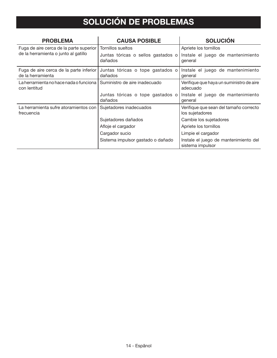 Solución de problemas | Ryobi YN200BNE User Manual | Page 40 / 44