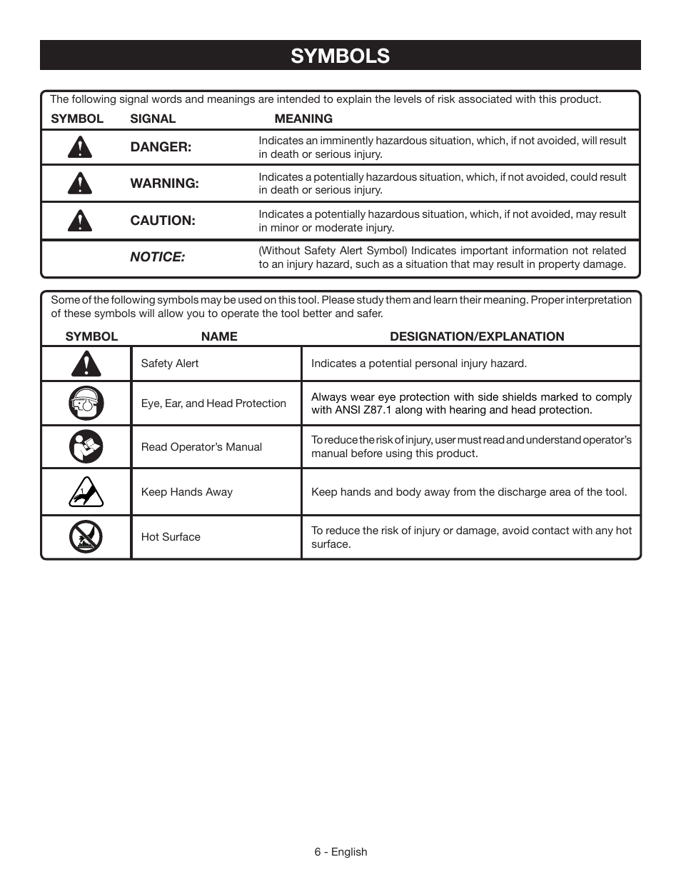 Symbols | Ryobi YN200BNE User Manual | Page 6 / 44