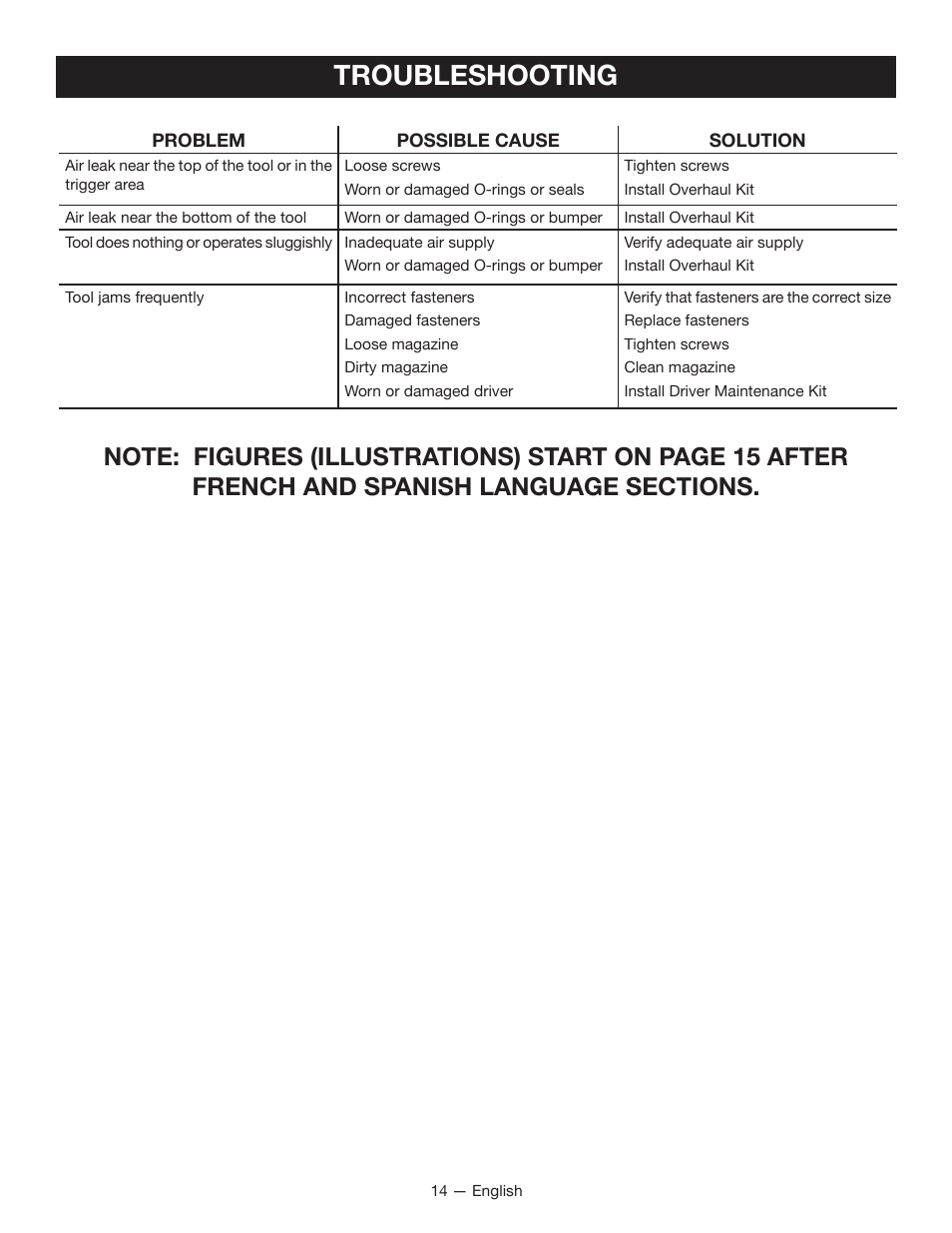 Troubleshooting | Ryobi YN250FSE User Manual | Page 14 / 44