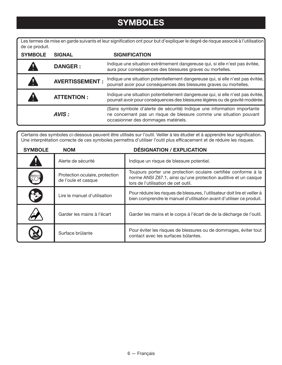 Symboles | Ryobi YN250FSE User Manual | Page 19 / 44