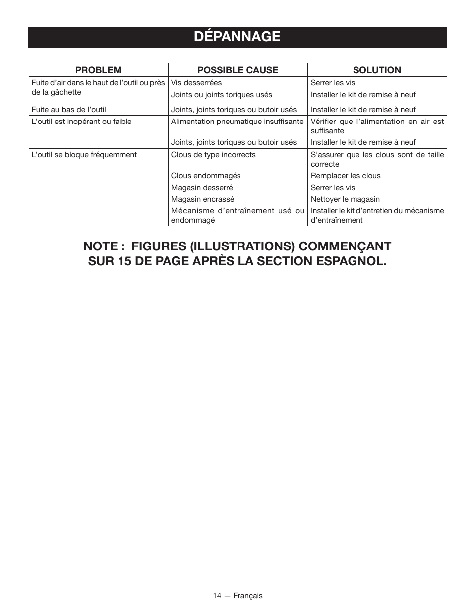 Dépannage | Ryobi YN250FSE User Manual | Page 27 / 44