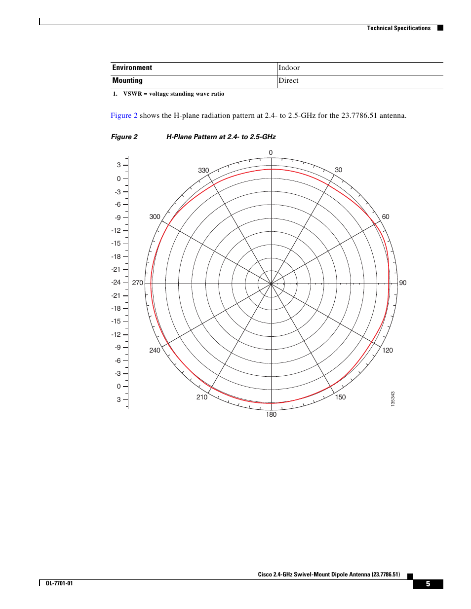 Cisco Cisco 2.4-GHz Swivel-Mount Dipole Antenna 23.7786.51 User Manual | Page 5 / 14